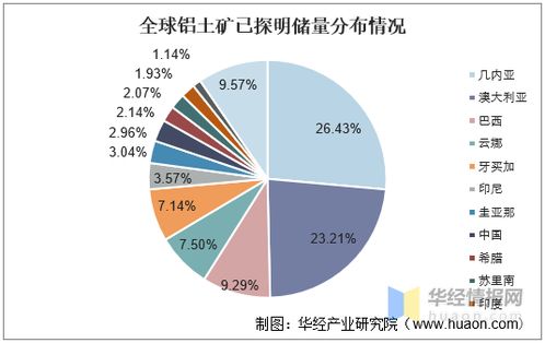 中國鋁業(yè)發(fā)展現(xiàn)狀、挑戰(zhàn)與趨勢 國內(nèi)資源瓶頸下的貿(mào)易代理機(jī)遇