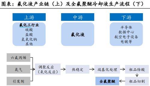 訂單回流與供應(yīng)短缺下的國產(chǎn)替代機(jī)遇 關(guān)鍵半導(dǎo)體原料市場的現(xiàn)狀與展望