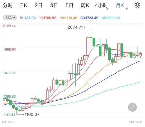 美元沖高抑制金價(jià)，國(guó)內(nèi)貿(mào)易代理面臨新挑戰(zhàn)