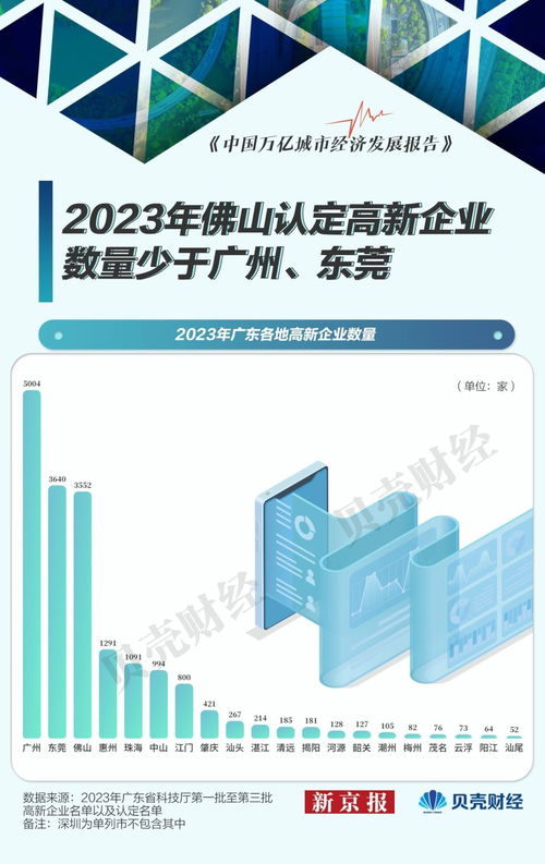 佛山外貿(mào)遇冷 上半年出口承壓，前十大商品八降二升