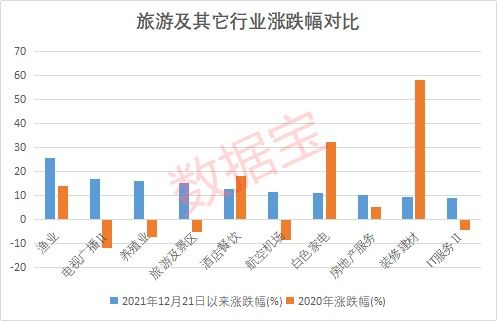 免費(fèi)仿制新冠特效藥，5家中國(guó)藥企獲授權(quán)；國(guó)務(wù)院發(fā)文促入境游，機(jī)構(gòu)看好旅游板塊前景